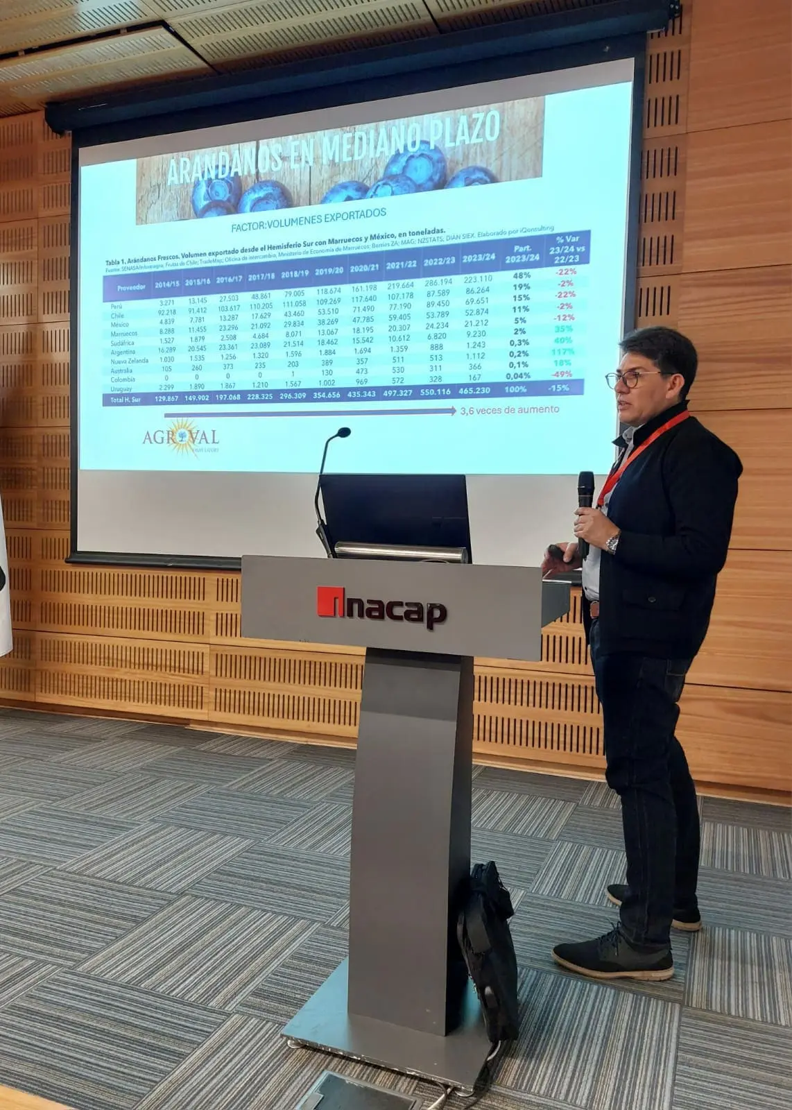 Sharing market information